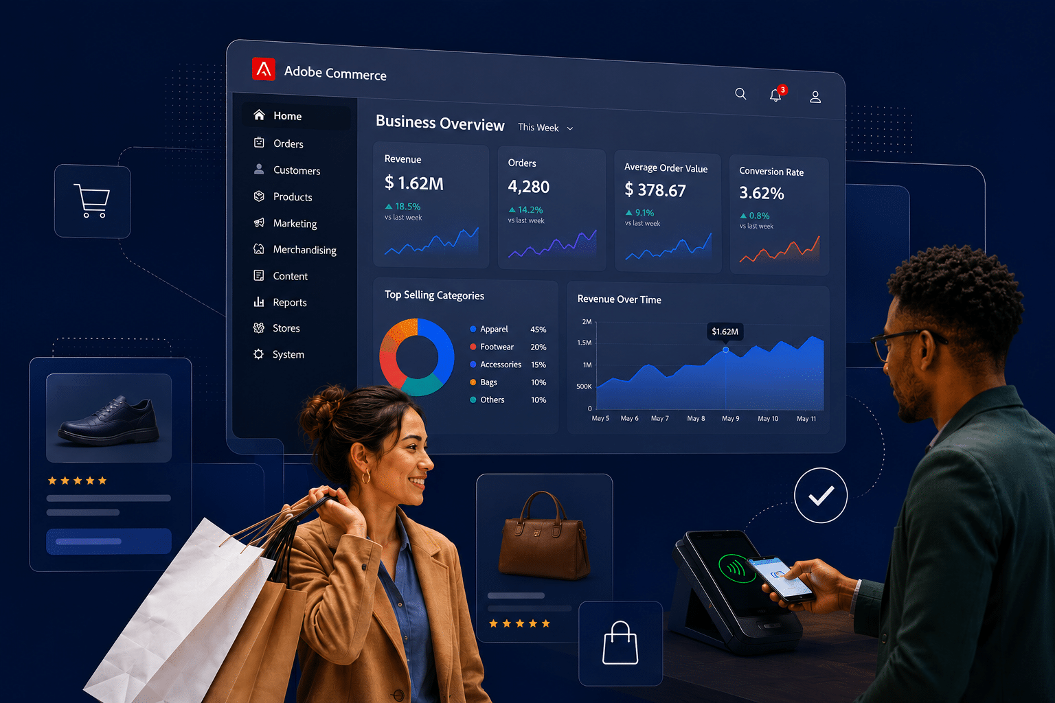 Adobe Commerce Development
